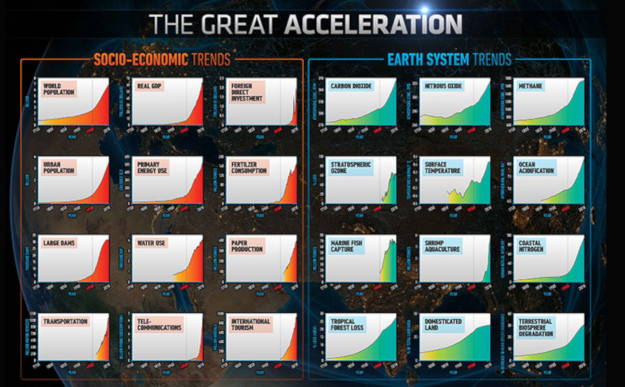 Den store acceleration - eksponentiel vkst er en snigende eksplosion. (Billede   fra C.M. Kennedy o.a. 'Managing the middle'. Tilpasset af Johan Rockstrm.) 